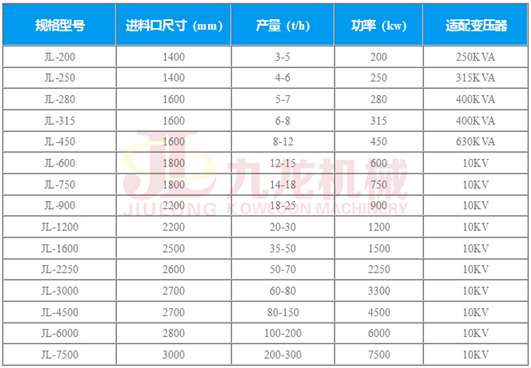 技術(shù)參數 技術(shù)參數