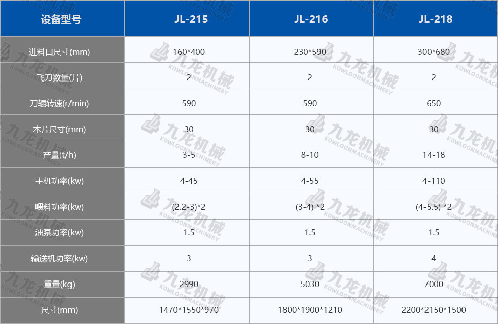 鼓式削片機技術(shù)參數 鼓式削片機技術(shù)參數