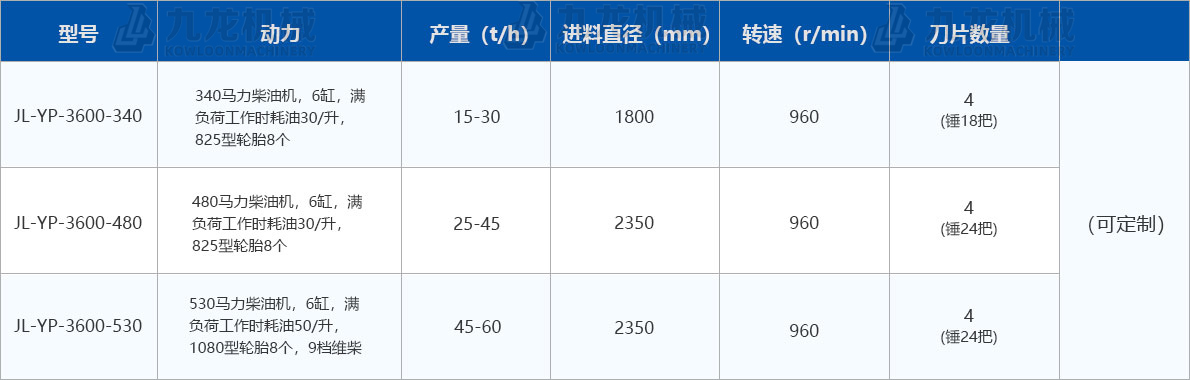 圓盤(pán)破碎機技術(shù)參數 圓盤(pán)破碎機技術(shù)參數