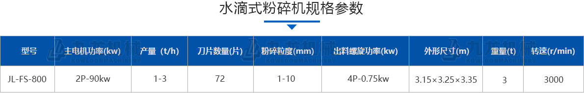 水滴式粉碎機技術(shù)參數 水滴式粉碎機技術(shù)參數