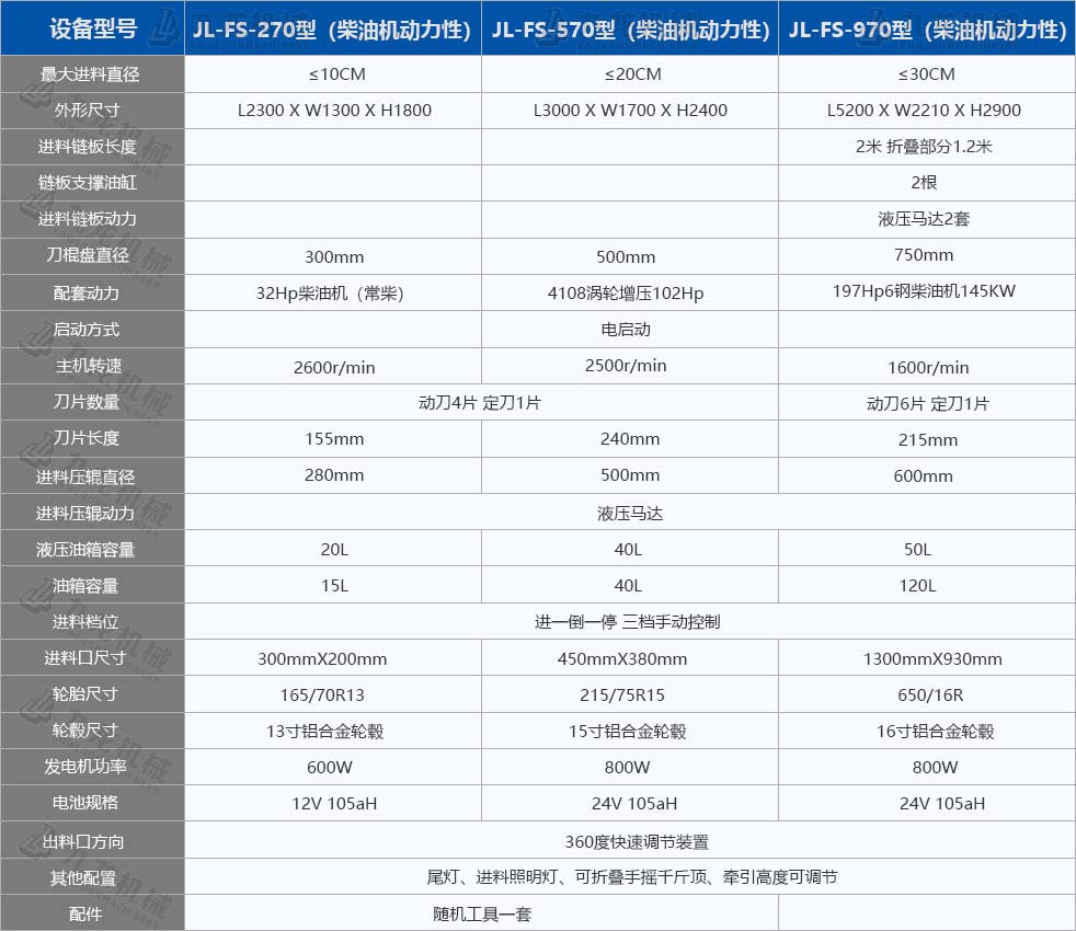 樹(shù)枝粉碎機技術(shù)參數 樹(shù)枝粉碎機技術(shù)參數