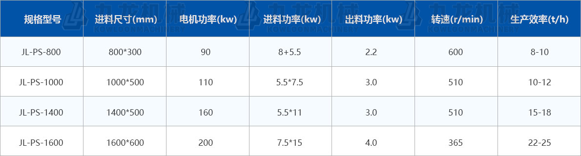 木材削片機技術(shù)參數 木材削片機技術(shù)參數
