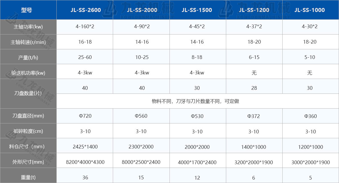 大型鍘草機技術(shù)參數 大型鍘草機技術(shù)參數