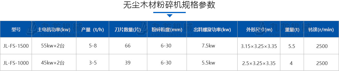 無(wú)塵木材粉碎機技術(shù)參數 無(wú)塵木材粉碎機技術(shù)參數